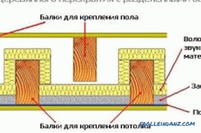 The device of the wooden floor of the second floor, the design calculation