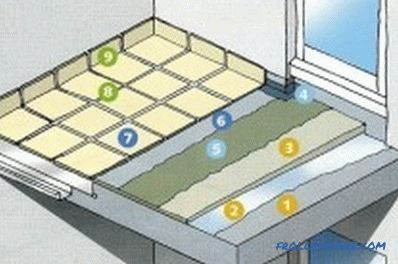 How to make a floor on the balcony (photo and video)