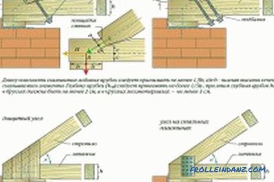 Rafter Roof System: Components