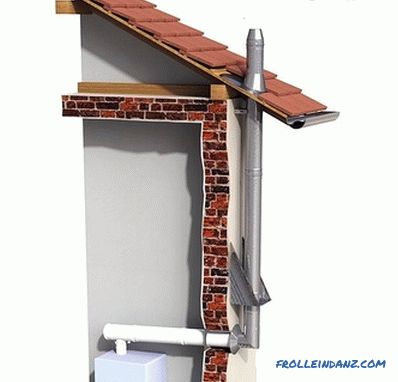 How to bring the chimney through the wall