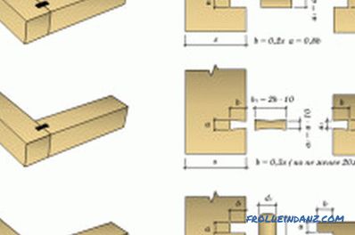 Do-it-yourself corner joint of profiled timber