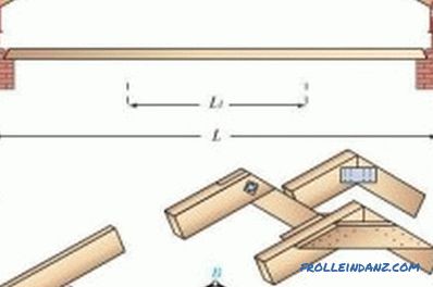 Fixing truss system: methods and technology