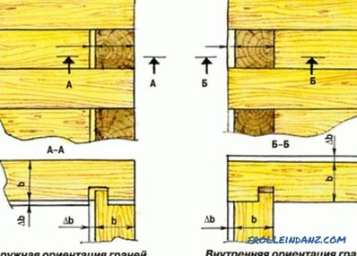 How to build a house out of timber: the foundation, walls, insulation