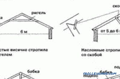 Strengthening rafters: basic ways and tips