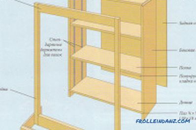 DIY wooden shelving: manufacturing and assembly