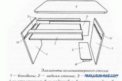 Computer desk from solid wood do-it-yourself: drawings (video)