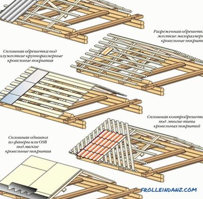 How to make a roof crate
