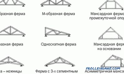 How to calculate the length of the rafters for the roof: formula, calculation table