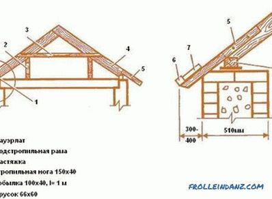 How to put rafters on the roof: a few tips