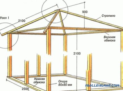 Wooden gazebos do it yourself: construction features