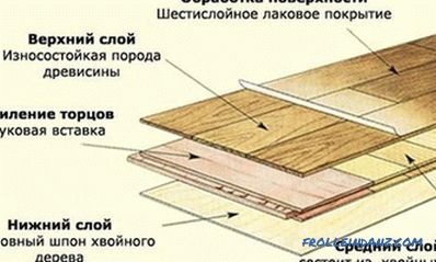 Installation of flooring: tools, materials, process
