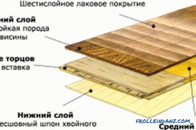 laminate or floorboard, comparing the characteristics of two coatings