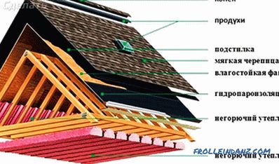 Roofing Pie Device - What Does a Roofing Pie Consist of?