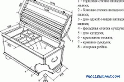 Wooden chest with your own hands: materials and tools