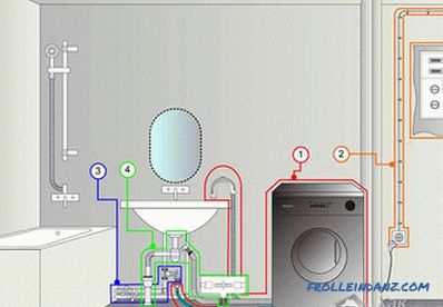 How to connect a washing machine with your own hands