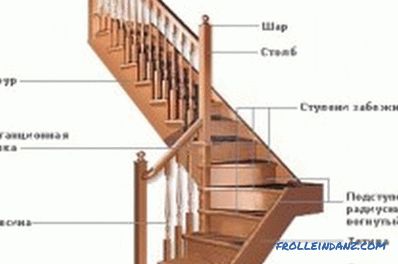 How to make a staircase to the second floor: installation