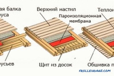 Overlaps in a wooden house: types, advantages and disadvantages