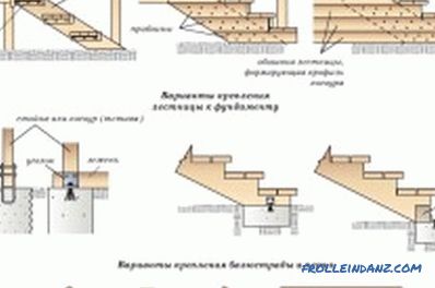 Making a wooden staircase with your own hands: step by step instructions