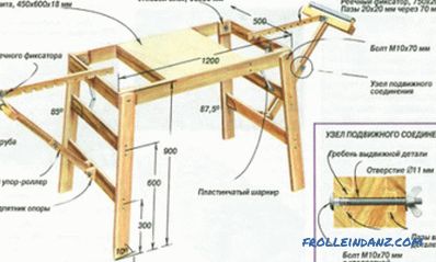 Table for electric jigsaw do-it-yourself: features of working with him