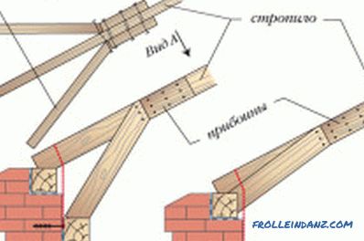 Bearing rafters on the mauerlat: construction mounting technology