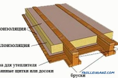How to put a wooden floor: the main stages of work