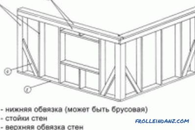 Frame house do-it-yourself 6x8: step by step instructions