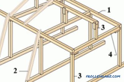 Installation of the roof truss system and correct calculation of the load on it