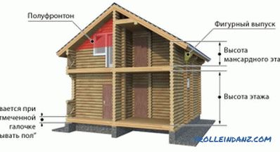 How to make a log house from round timber: options for work