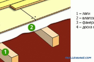 Screed flooring on wooden lags: the subtleties of installation