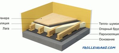 Draft plywood floor: the rules of arrangement
