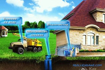 Water Well Drilling Technology