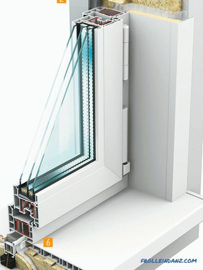 Installation of plastic windows according to GOST instructions with photos