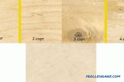 How to make plywood in production with the requirements?