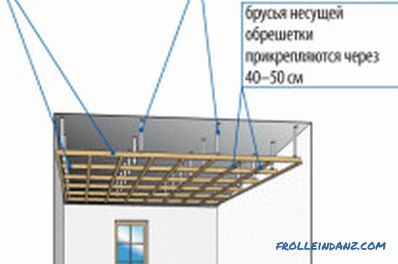 Installation of drywall on a wooden frame: the nuances