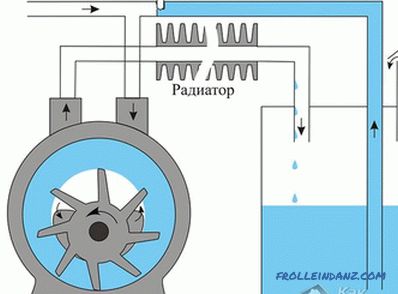 How to make a vacuum pump - making a vacuum type pump