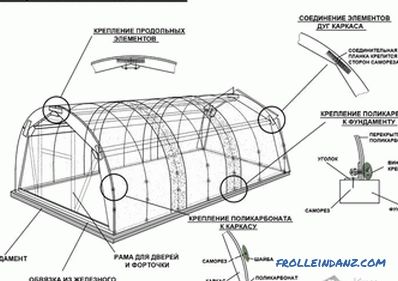 Greenhouse made of polycarbonate do-it-yourself + drawings, diagrams, photos