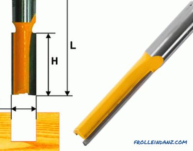 Types of wood cutters for manual milling cutter