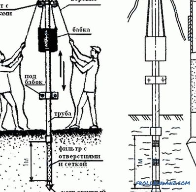 DIY drilling (+ diagrams)