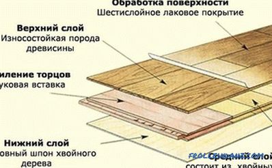 How to lay the floorboard: tips on laying the floor