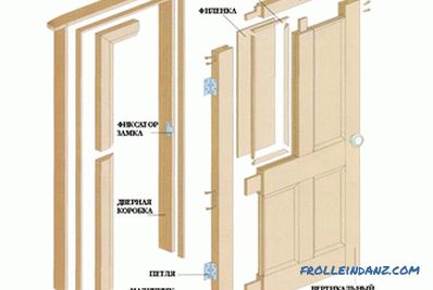 Installation of wooden doors: the rules for installation