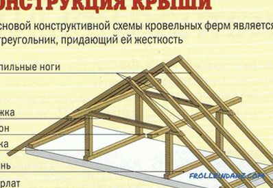 How to put the rafters on the house with your own hands? (video)