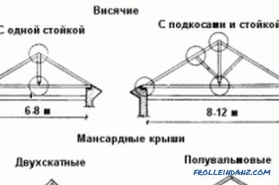 Do-it-yourself building truss system - step by step instructions