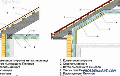 Roof of the bath with their own hands - odnoskatnaya, gable (+ photos, drawings)