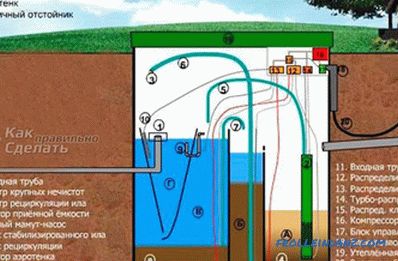 Septic Yunilos Astra - overview of the characteristics of the septic tank