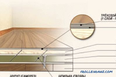 How to level the floor under the laminate with their own hands (photos and videos)