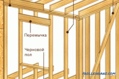 Extension to a wooden house: erection technology, necessary documentation