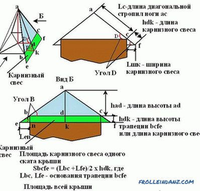 Hip roof do it yourself - how to make + photos, drawings