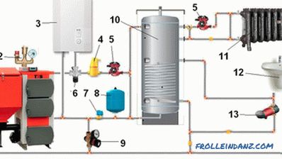 The heating system of a country house solid fuel boiler. Binding schemes of solid fuel heating boiler