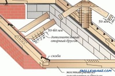 Knots truss system: methods of attachment
