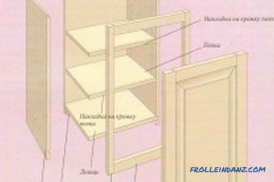 Mounted cabinets do-it-yourself: recommendations